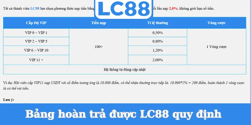 bang-hoan-tra-duoc-lc88-quy-dinh